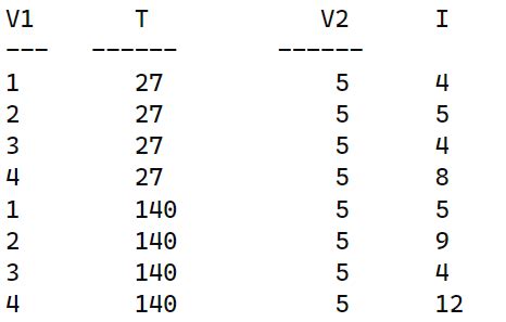 How to Print a Column Header in Python 的图像结果