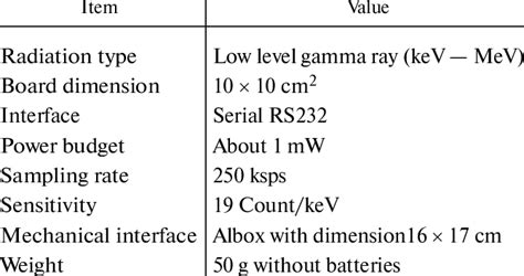 Image result for Photodiode Sensor Datasheet