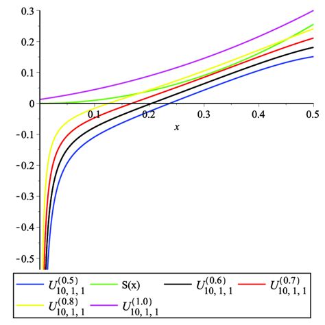 Image result for Approximation Derivative Process