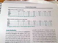 Image result for Pattern Grading Books