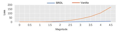 Multiple Local Optima Plane 的图像结果