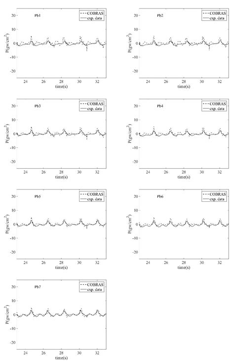 Experimental Study of Forces Influencing Vertical Breakwater under ...