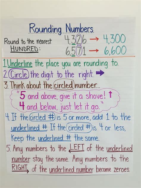Rounding Numbers Anchor Chart