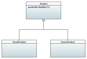 Generalization in Java 的图像结果