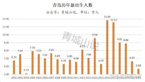 青岛2014年工资指导价公布 七类职业平均年薪超10万_联盟中国_中国网