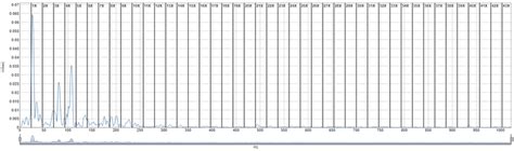 Image result for Normal Machine Operation