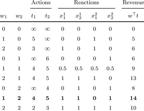Image result for Enumeration Exam Example