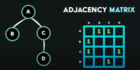 Image result for What Is a Core Computer Science