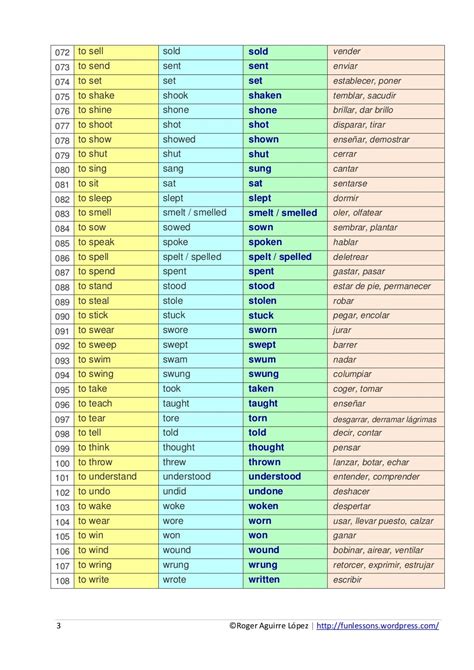 Complete List Of Irregular Verbs In English - Free Printable
