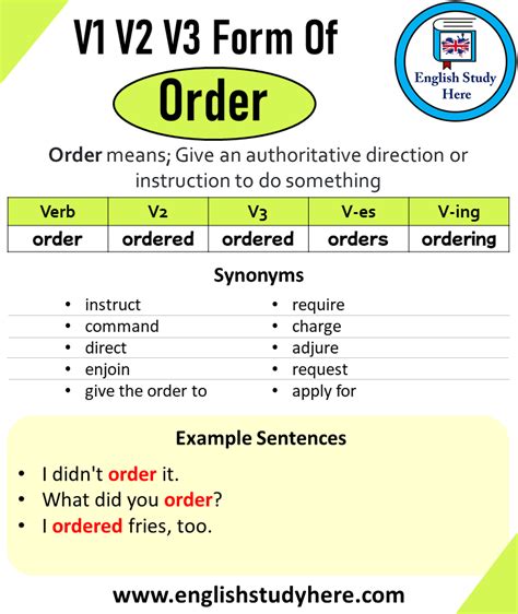 Past Tense of Hurt, Past Participle of Hurt, V1 V2 V3 V4 V5 Form of ...
