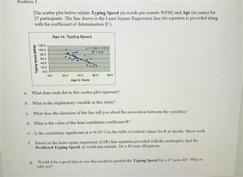 Image result for Scatter Plot Word Problem