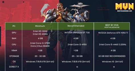 What Are Gaming Pc Requirements at Justin Poole blog