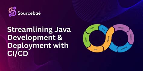 Image result for Java Integration with Ci CD