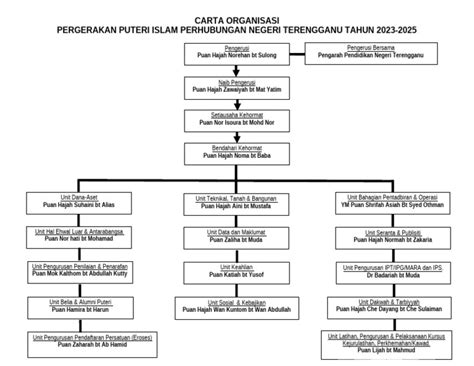 Image result for Python for Absolute Begginers Part 1