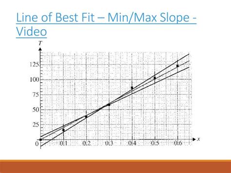 Image result for Vector Min Max Fit