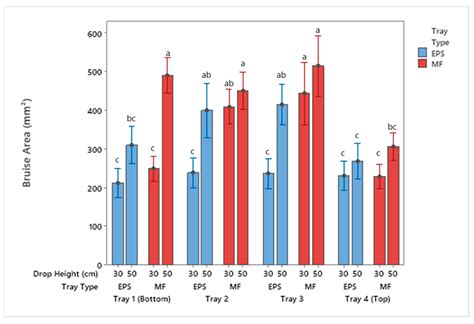 Susceptibility of Impact Damage to Whole Apples Packaged Inside Molded ...