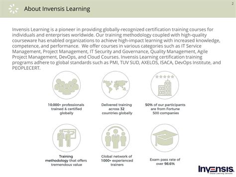 Image result for Invensis Learning