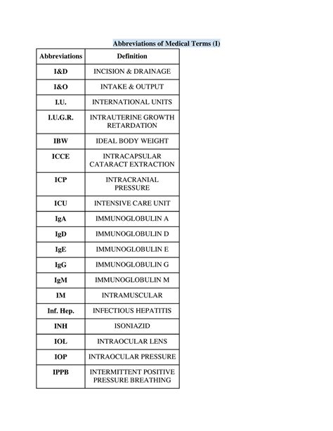 Cap Medical Abbreviation Test at Daniel Pinto blog