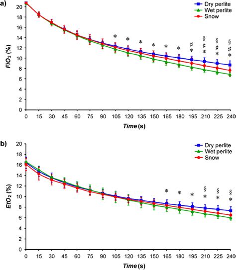 Image result for FiO2 Units