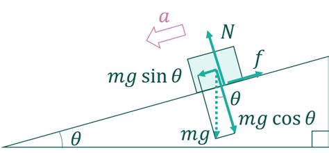 Image result for Layout with Abstract Example