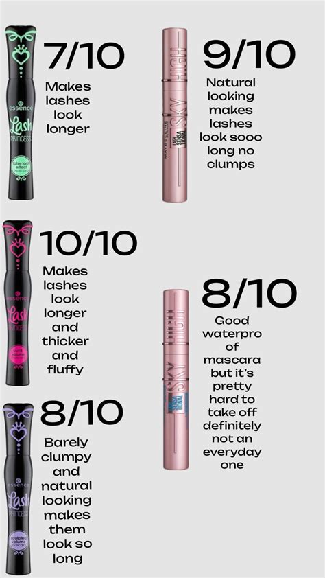 Rating my mascaras #mascarawishlist in 2024 | Makeup routine guide, Makeup help, Face makeup tips