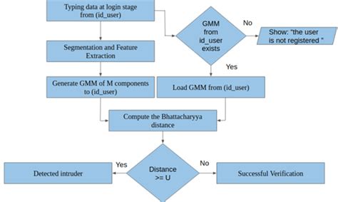 Image result for Fake Keystroke Software Driver Ed