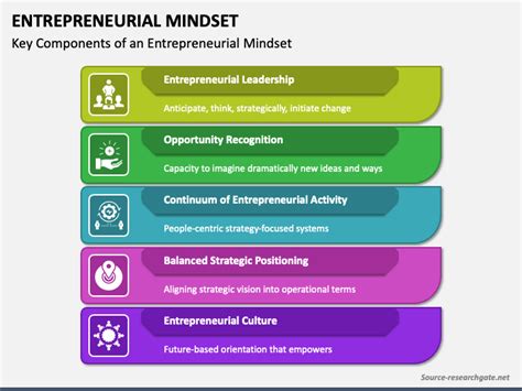 Entrepreneur Mindset 的图像结果