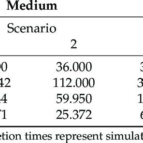 Image result for Min Max Mean Standard Deviation Graph
