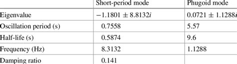 Image result for Dynamic State Changes in Java