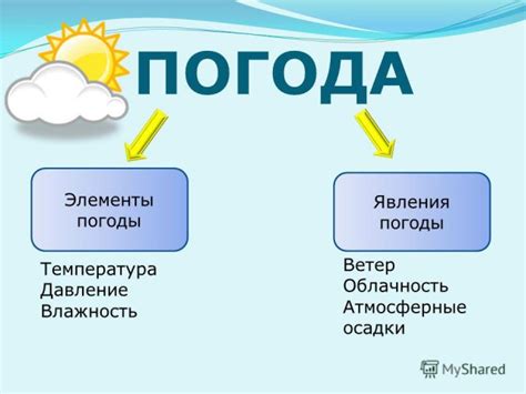 Элементы погоды