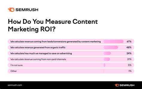 100+ Eye-Opening Content Marketing Statistics for 2023