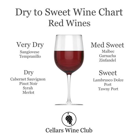 Glass Of Sweet Red Wine Calories at Dennis Fleming blog
