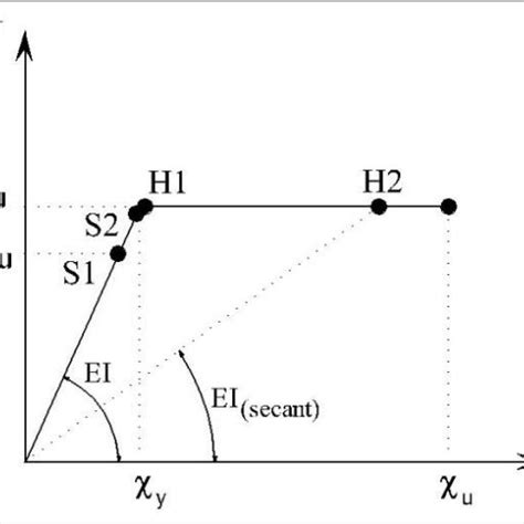 Image result for Structural FRP Moment Frame