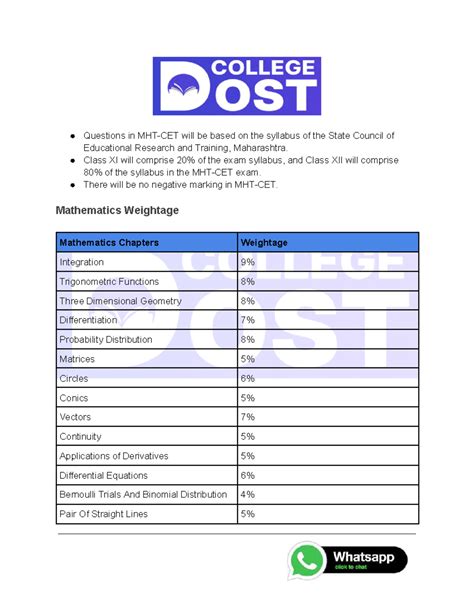 MHCET Exam Syllabus Weightage for Class XI & XII - Studocu