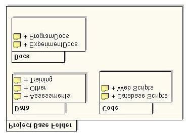 Image result for Web Development File Structure