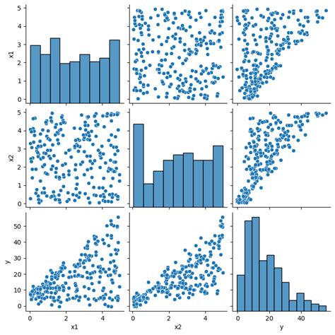 Image result for Bayesian Model with Utility