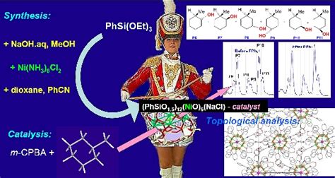 Novel Cage-Like Hexanuclear Nickel(II) Silsesquioxane. Synthesis ...