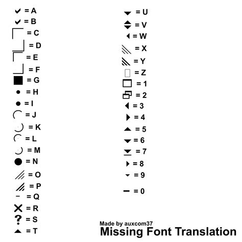 Image result for TextFormat Corrupted