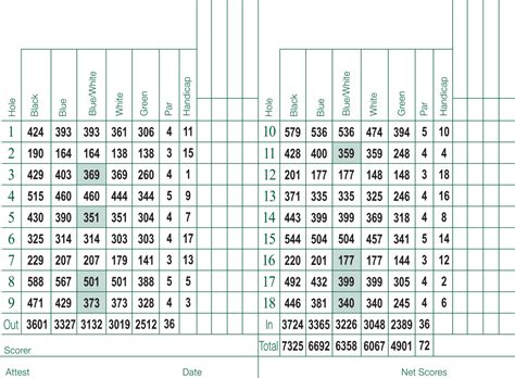 Golf – Sage Valley Golf Club