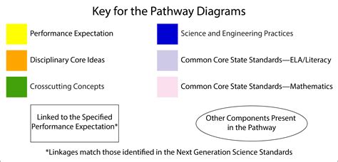 Image result for File Pathway