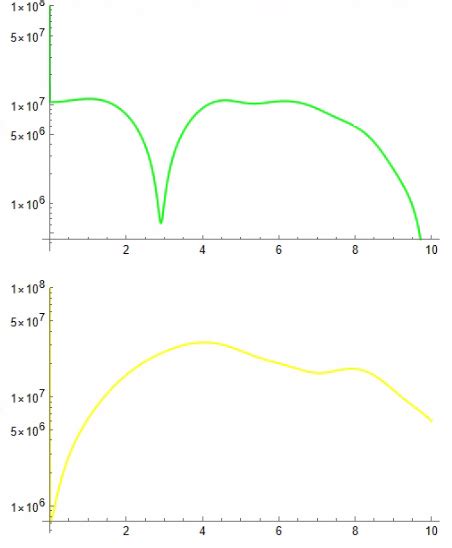 Image result for Intermediate Count Function