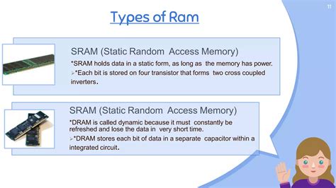 Image result for Random Access Memory Structure