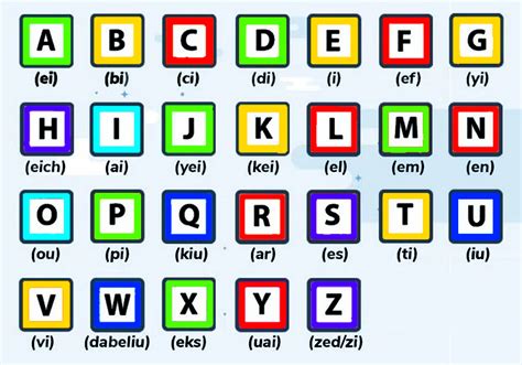 Abecedario y su pronunciacion en ingles, rediseñado con nuevos col ...