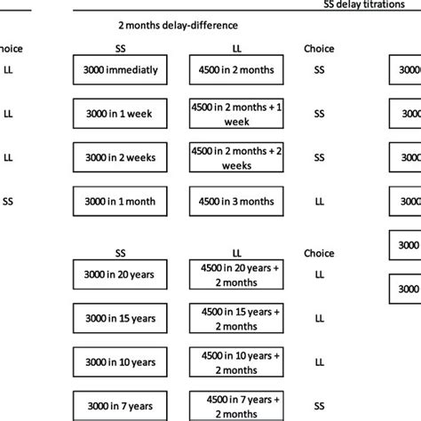 Image result for Titration Experiment Procedure