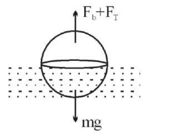 A drop of liquid of density ρ is floating half immersed in a liquid of ...