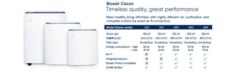 Blueair Classic 480i 40 sq.mtrs,WiFi Enabled & in Built sensors, 90 ...