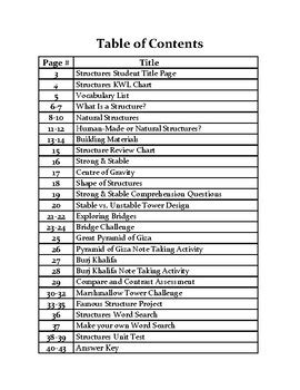 Image result for Stable Structures Grade 3