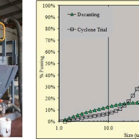 Image result for Cyclonic Flow Stack Test