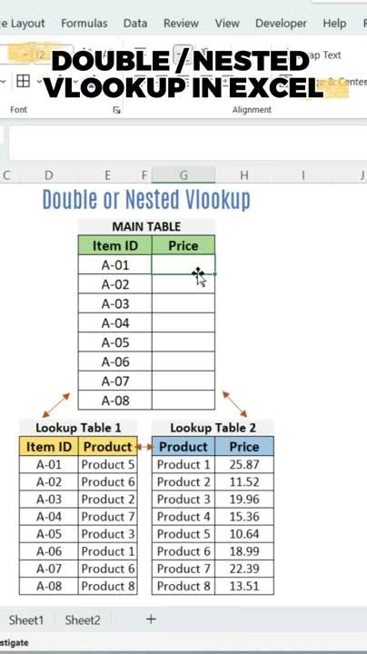 Image result for +Nested Vloopup Excel Tutorail