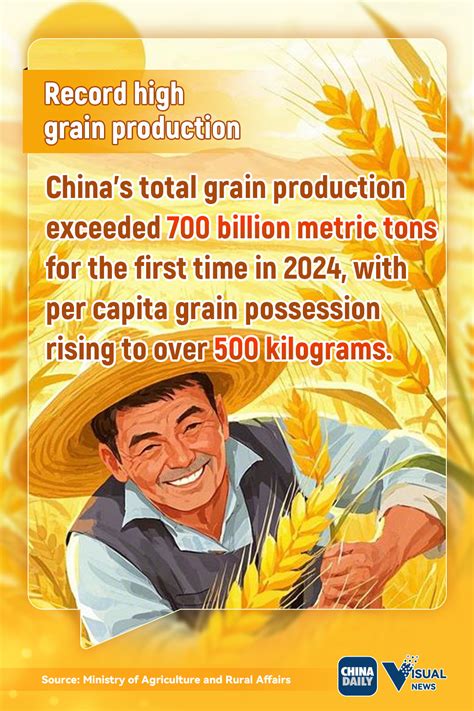 Agriculture China 的图像结果